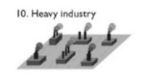 LCZ heavy industry